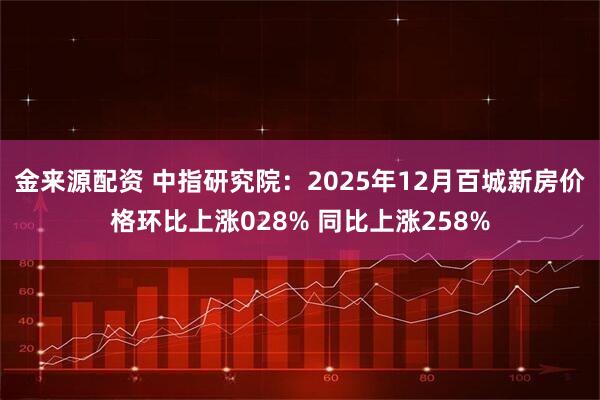 金来源配资 中指研究院：2025年12月百城新房价格环比上涨028% 同比上涨258%